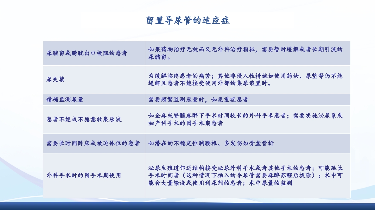 尿管护理PPT课件3