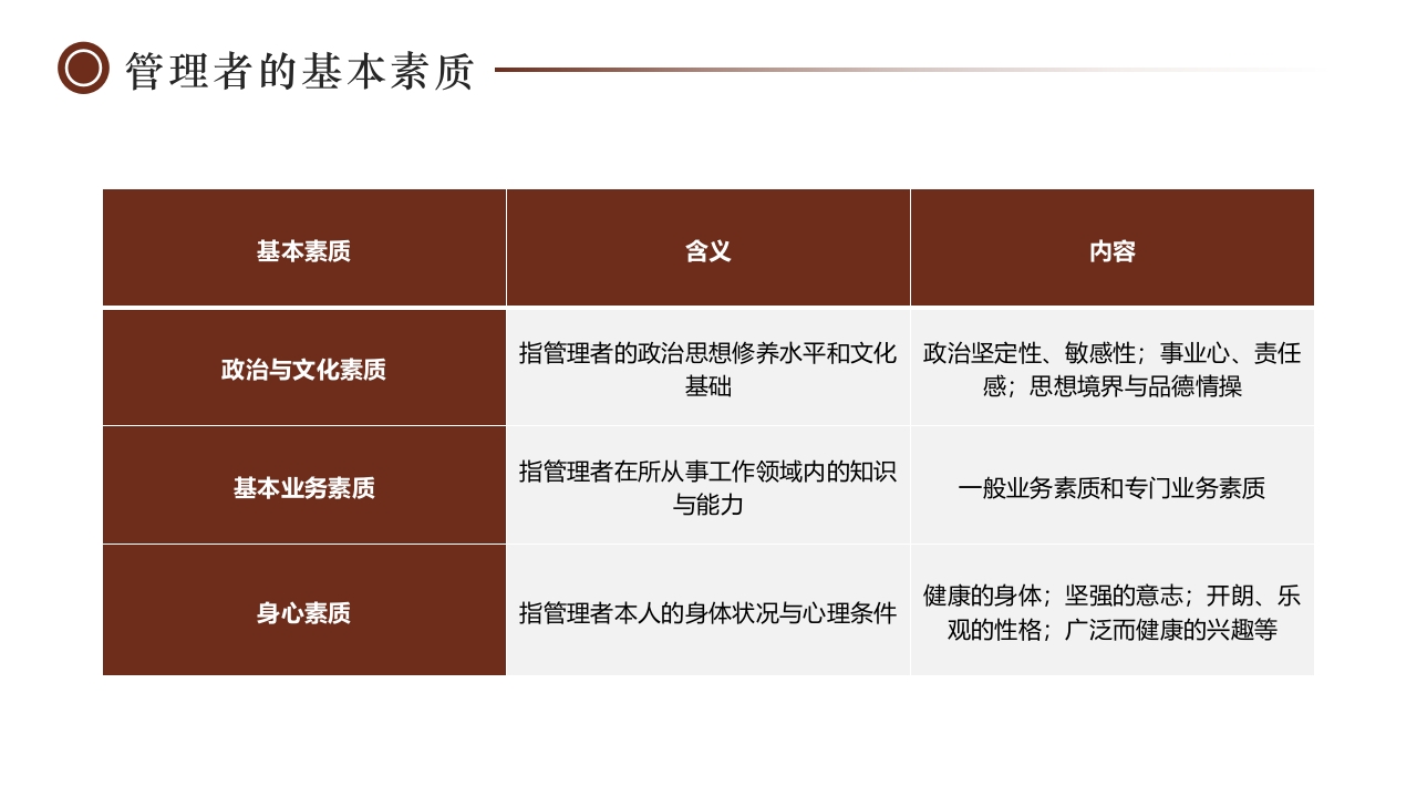 如何经营管理企业培训PPT课件10