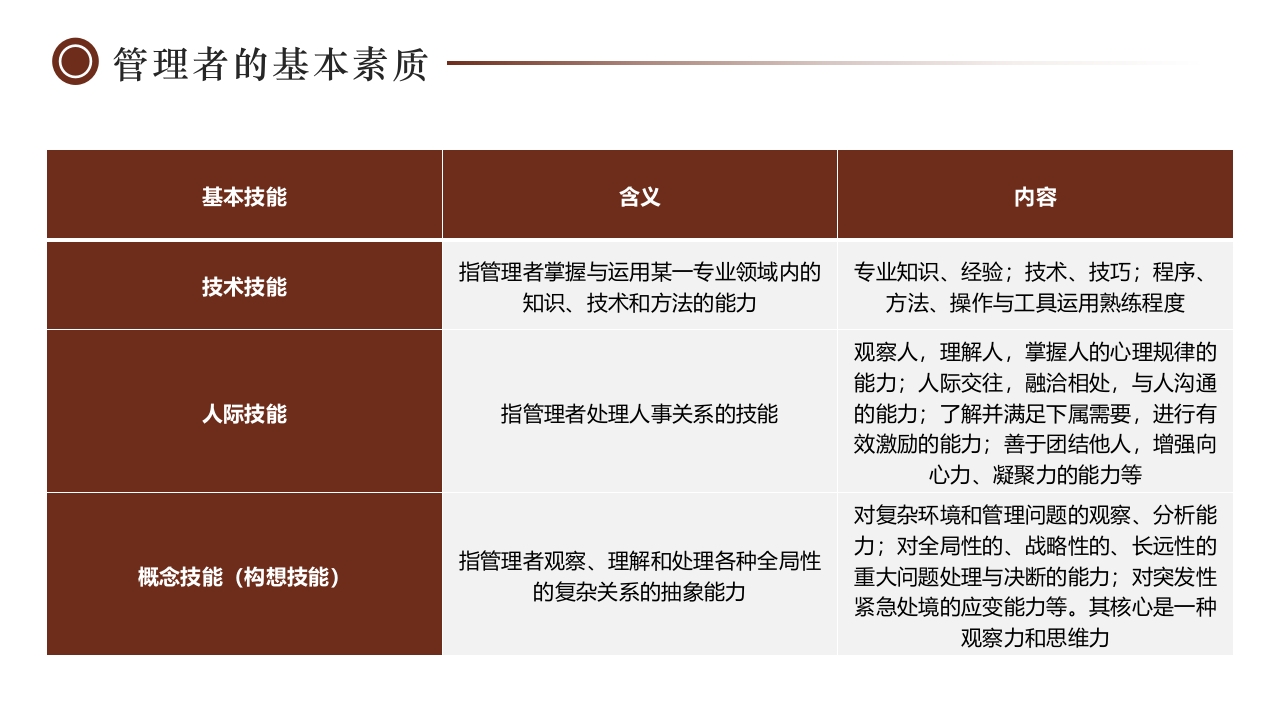 如何经营管理企业培训PPT课件11