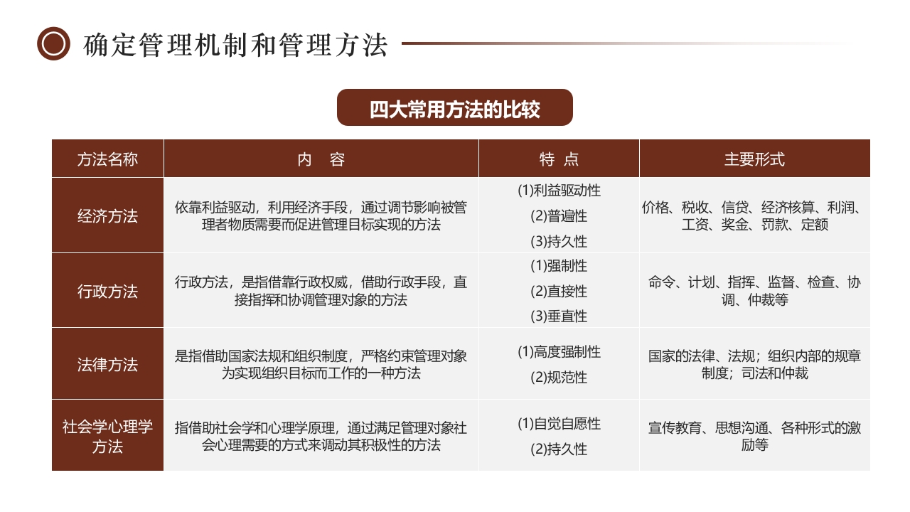 如何经营管理企业培训PPT课件16