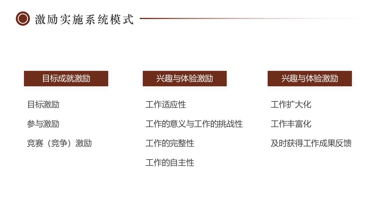 如何经营管理企业培训PPT课件27