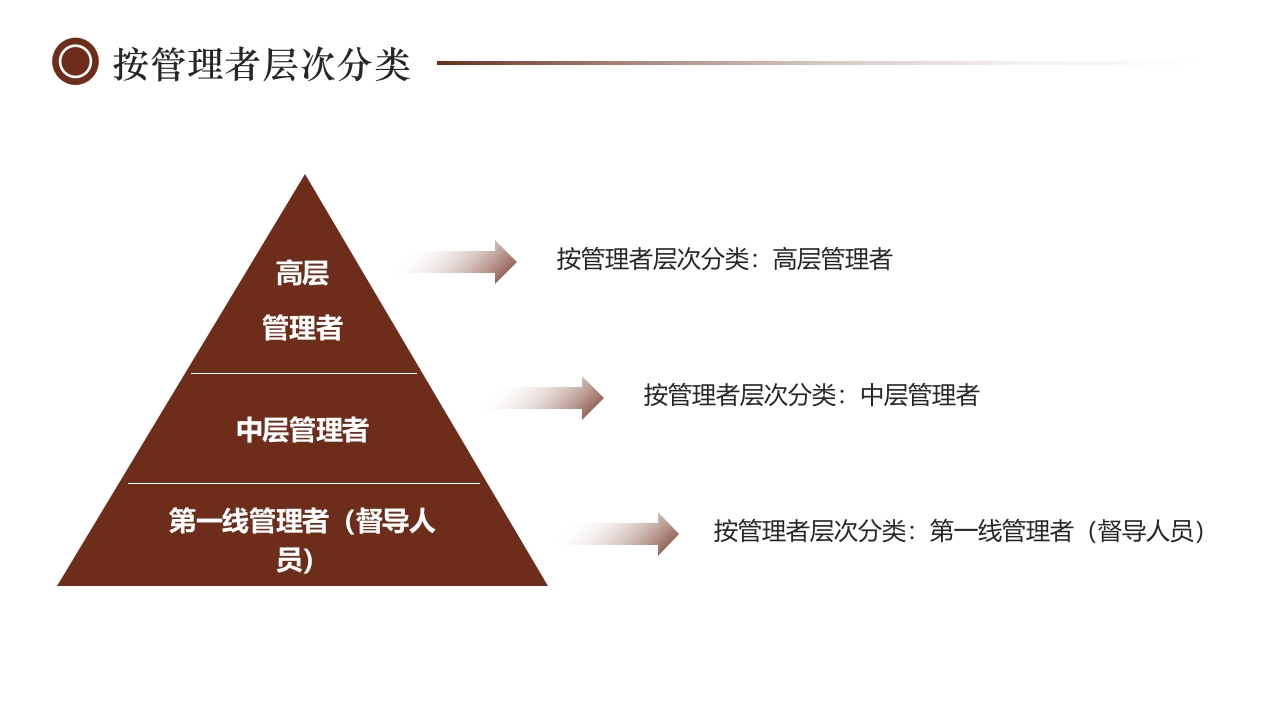 如何经营管理企业培训PPT课件9