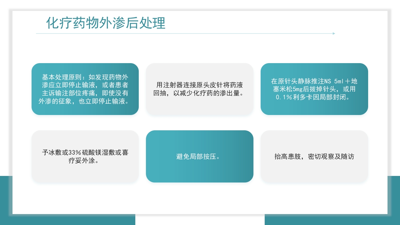 医疗药物外渗的预防与处理PPT课件15