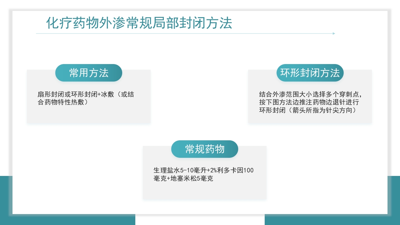 医疗药物外渗的预防与处理PPT课件33