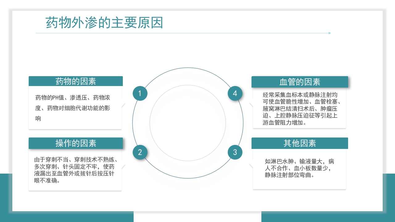 医疗药物外渗的预防与处理PPT课件7