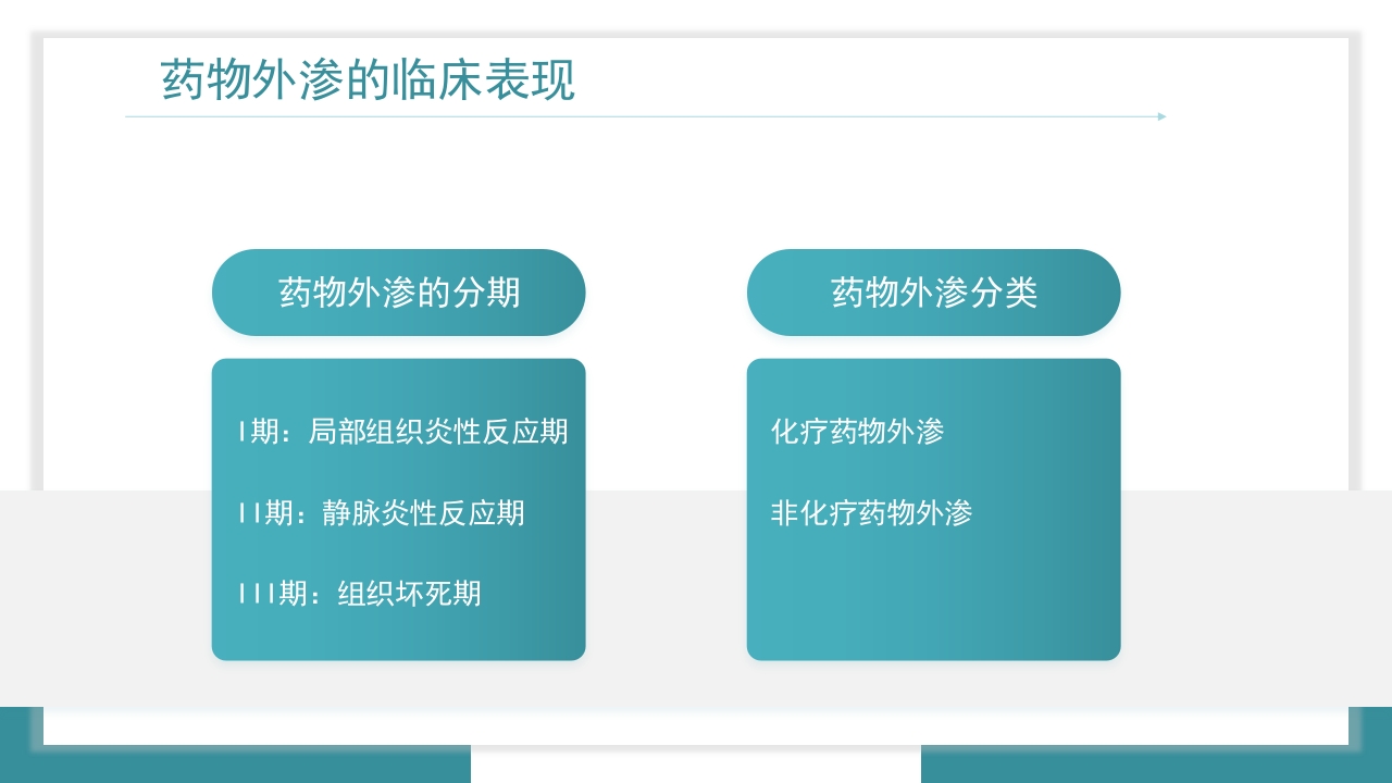 医疗药物外渗的预防与处理PPT课件9