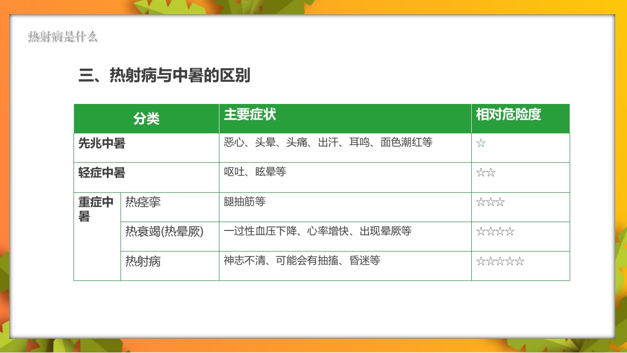 夏季高温天警惕致命热射病PPT课件7
