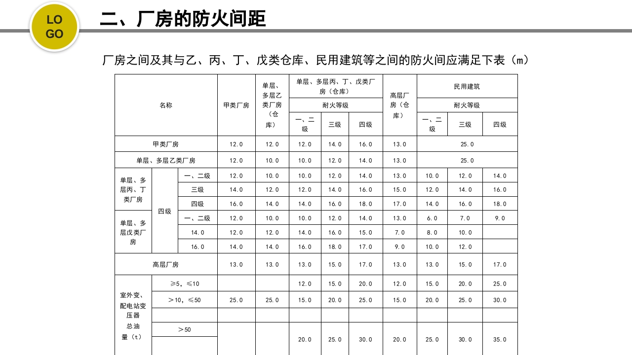 危化品安全管理培训PPT课件16