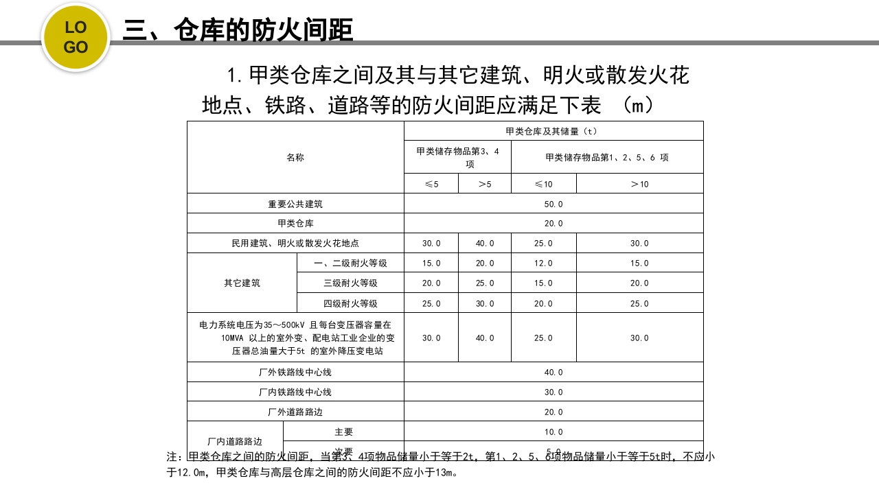 危化品安全管理培训PPT课件17