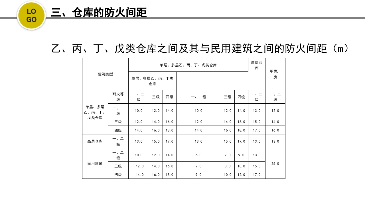 危化品安全管理培训PPT课件18