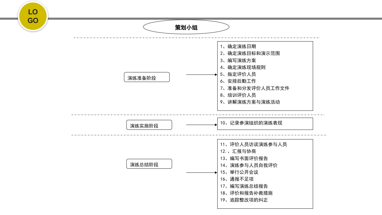 危化品安全管理培训PPT课件83