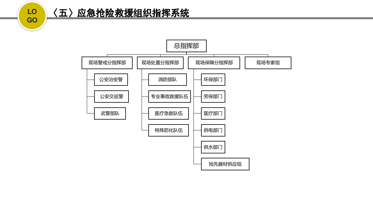 危化品安全管理培训PPT课件88
