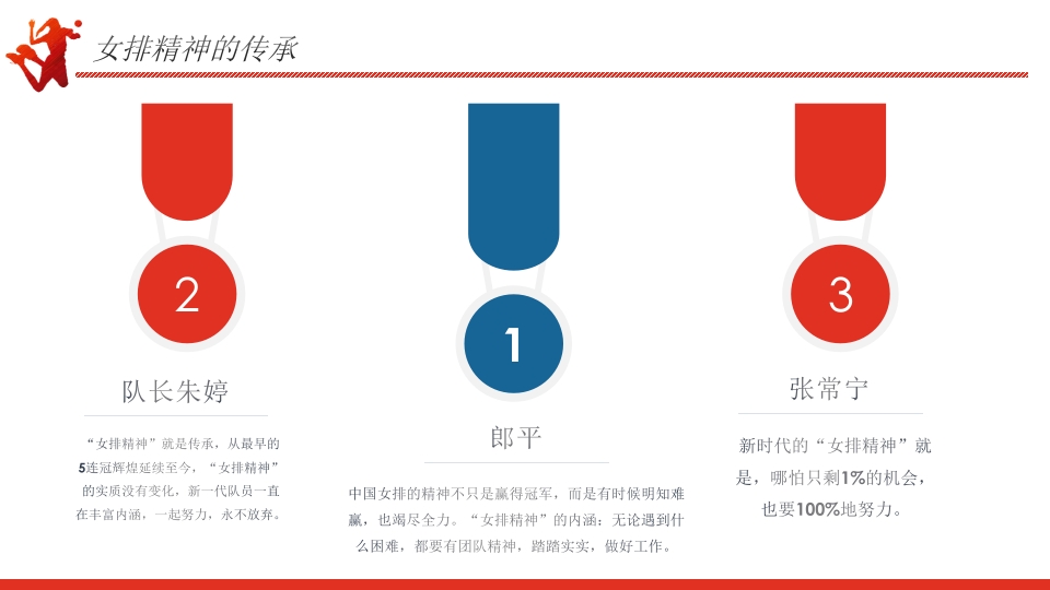 学习女排精神PPT课件6