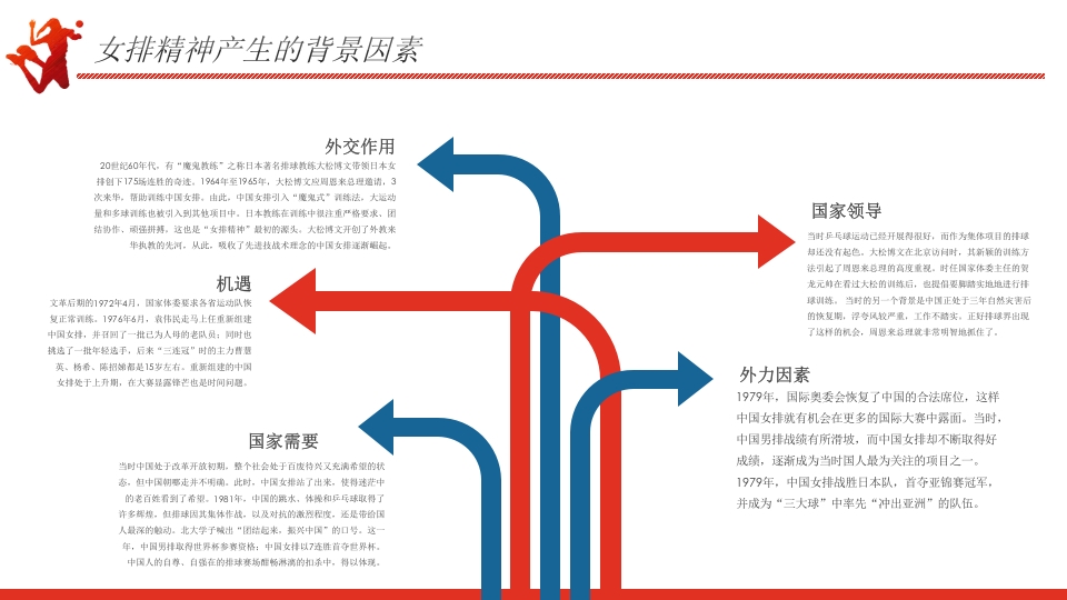 学习女排精神PPT课件7