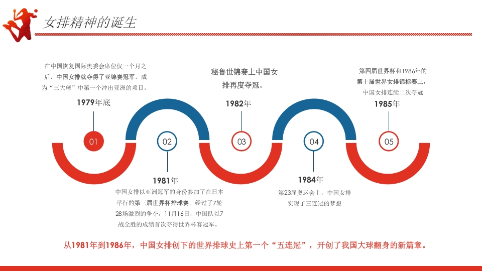 学习女排精神PPT课件8