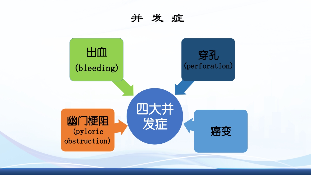 消化性溃疡的护理PPT课件13
