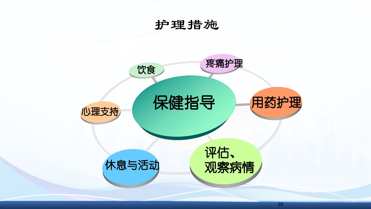 消化性溃疡的护理PPT课件29