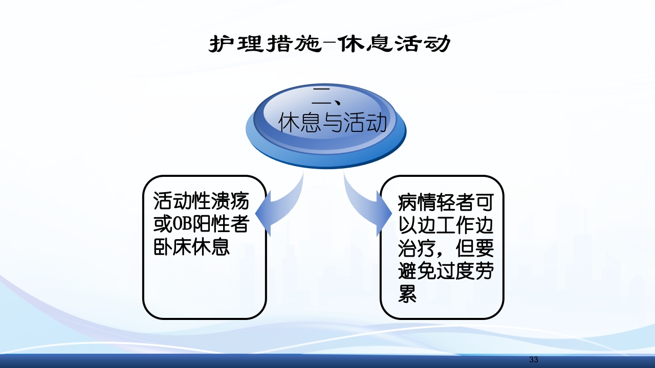 消化性溃疡的护理PPT课件31