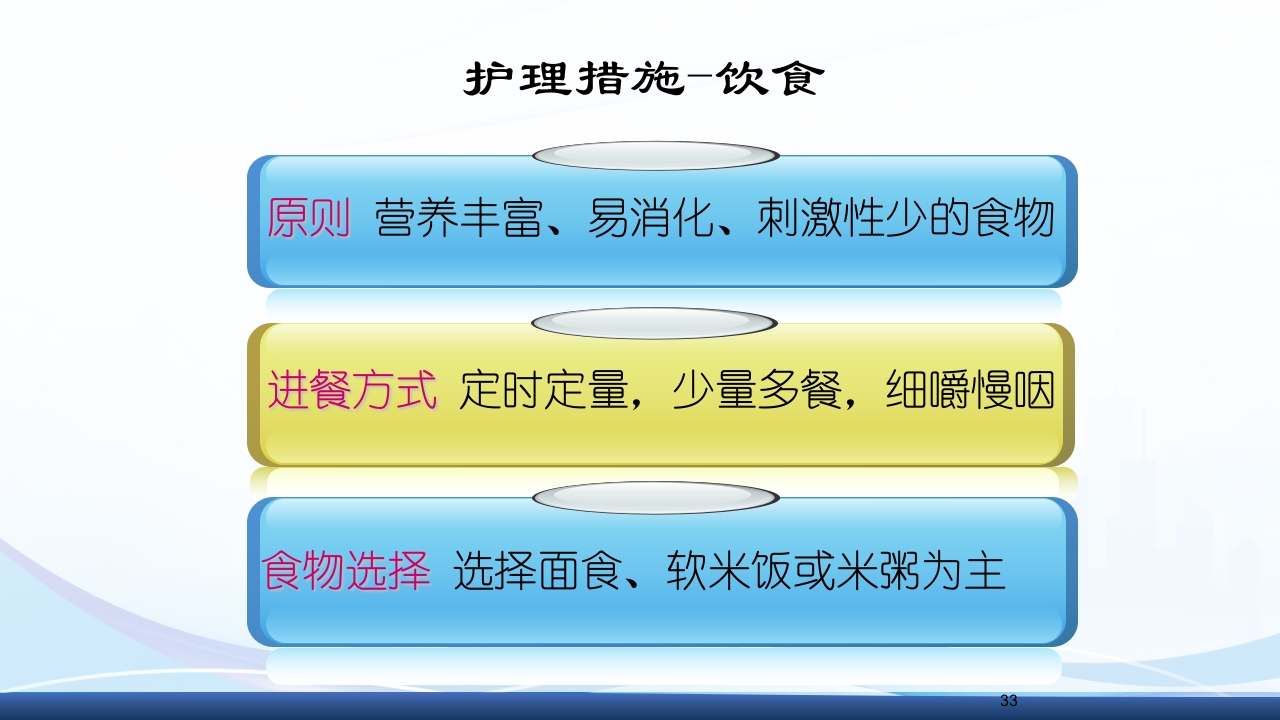 消化性溃疡的护理PPT课件33