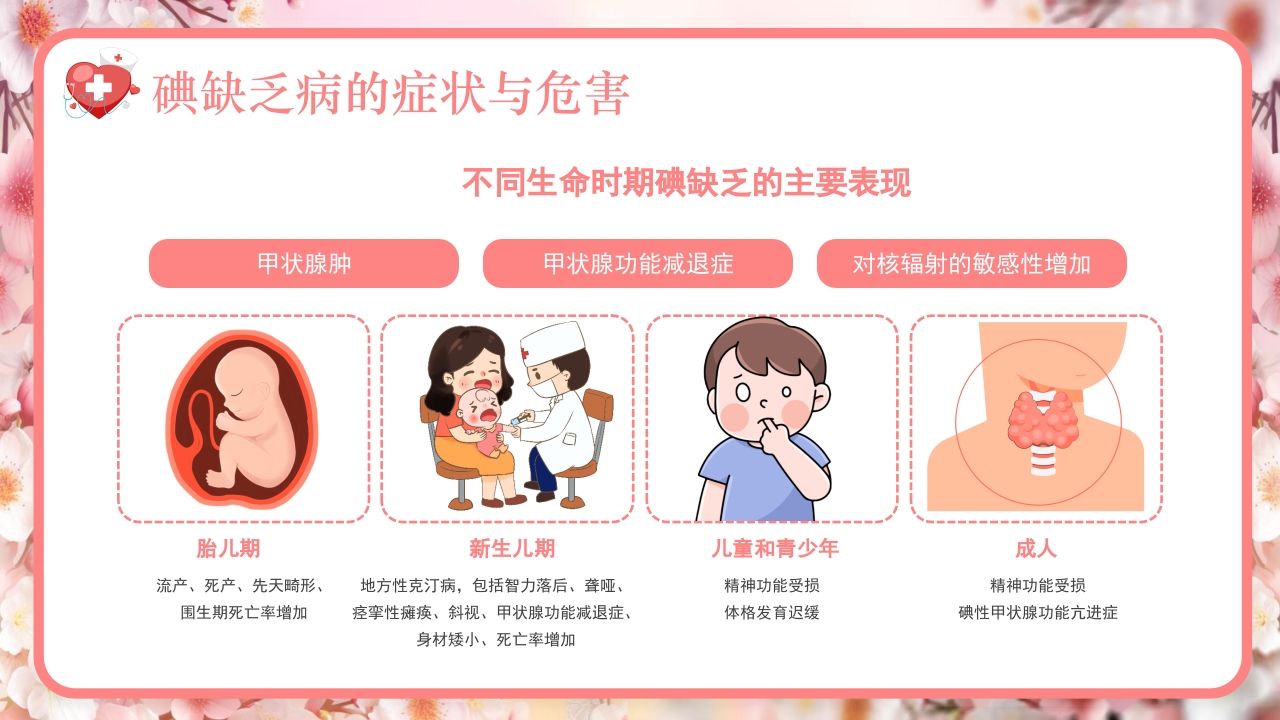 全国碘缺乏病防治日PPT课件18