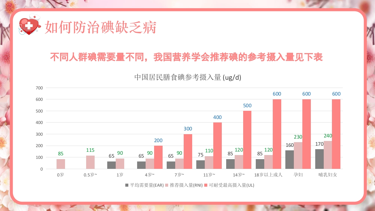 全国碘缺乏病防治日PPT课件22