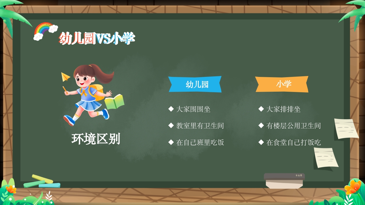 幼儿园幼小衔接家长会PPT课件13