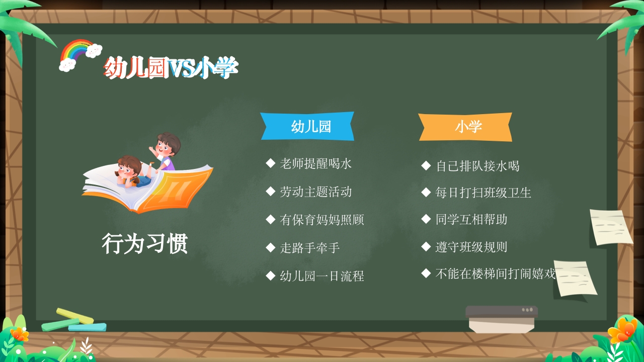 幼儿园幼小衔接家长会PPT课件14