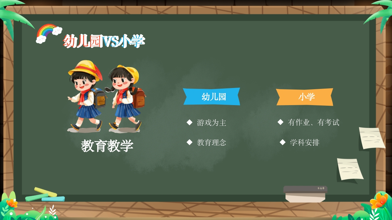 幼儿园幼小衔接家长会PPT课件15