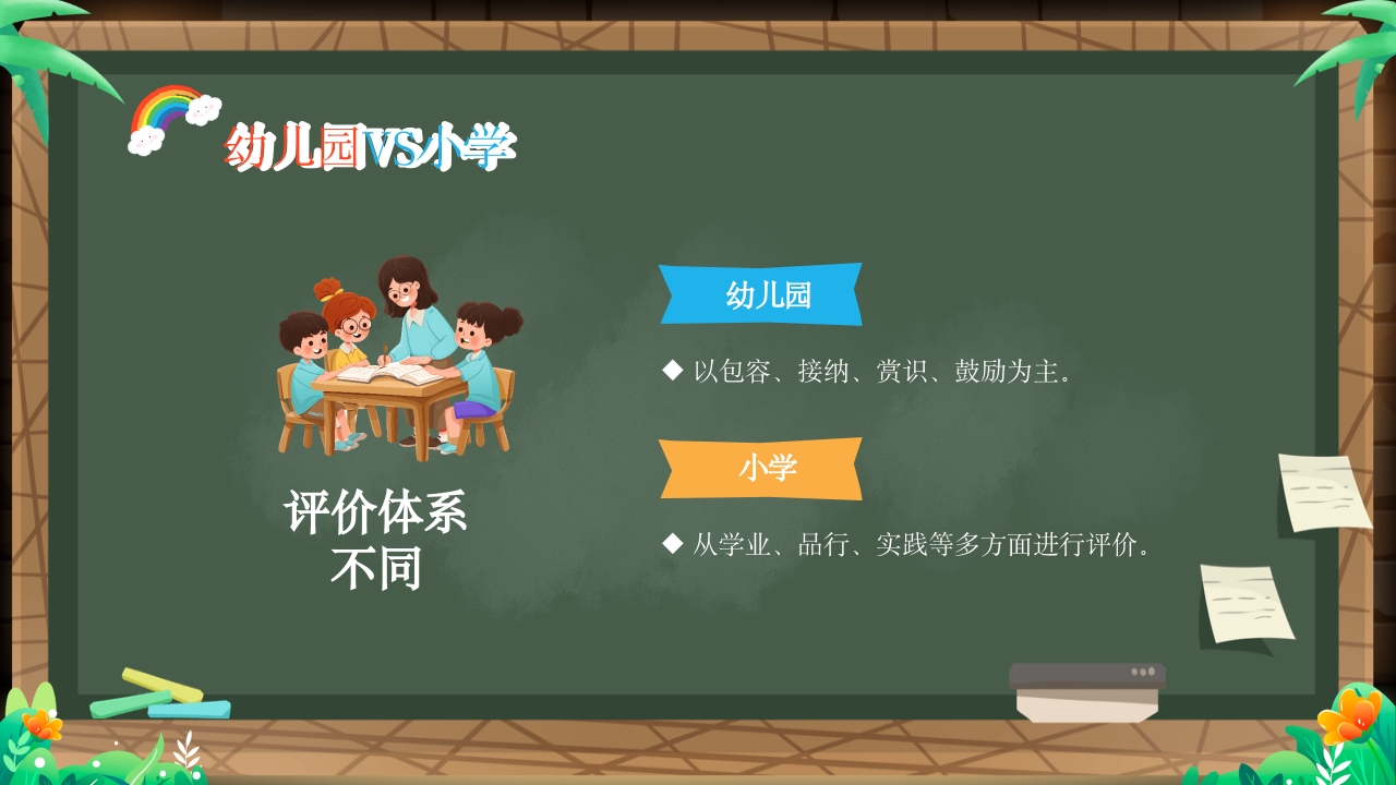 幼儿园幼小衔接家长会PPT课件18