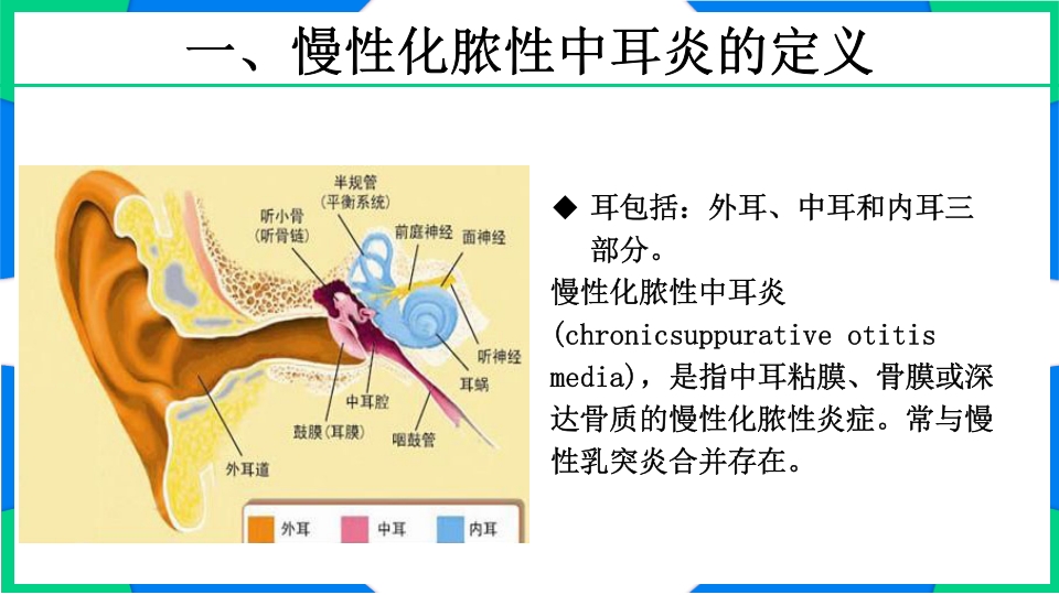 慢性化脓性中耳炎围手术期护理PPT课件3