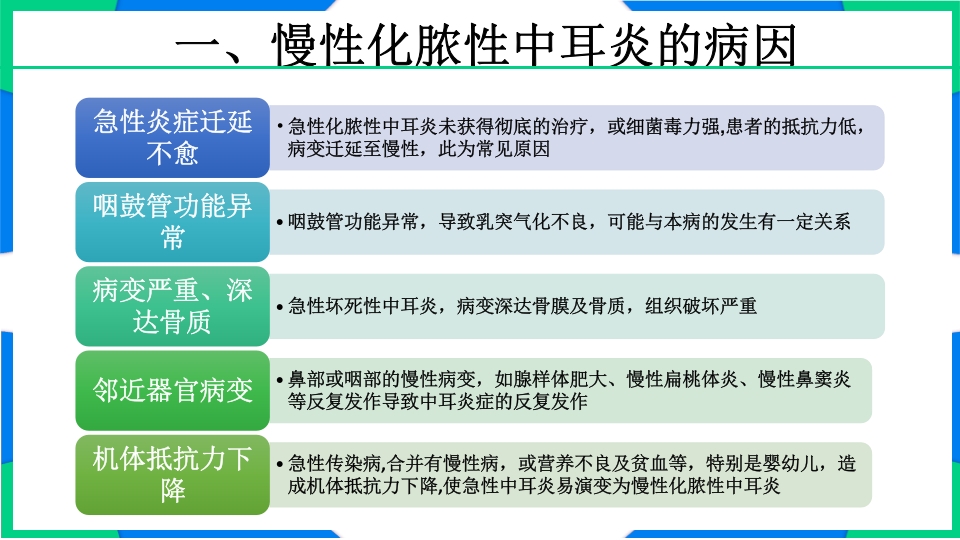 慢性化脓性中耳炎围手术期护理PPT课件4