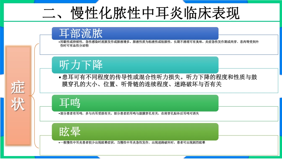 慢性化脓性中耳炎围手术期护理PPT课件5
