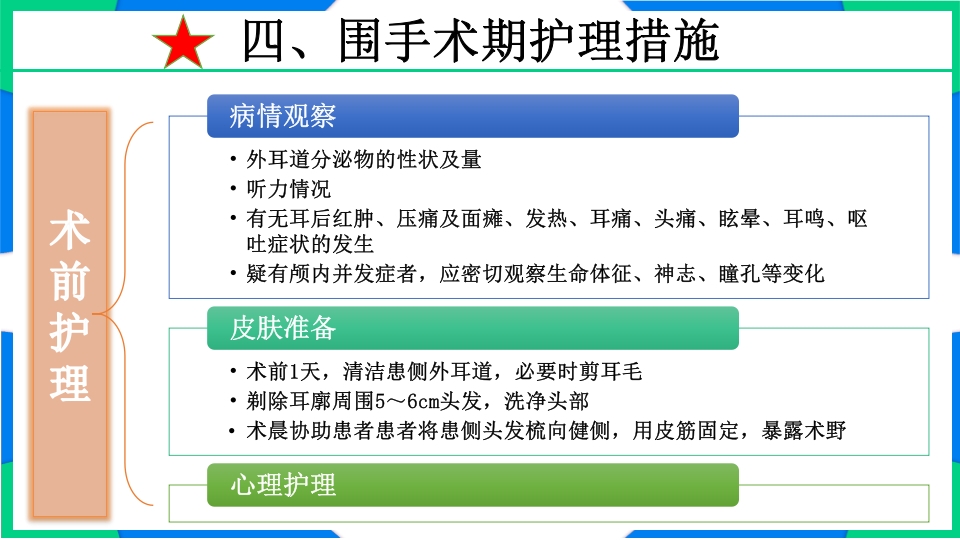 慢性化脓性中耳炎围手术期护理PPT课件9