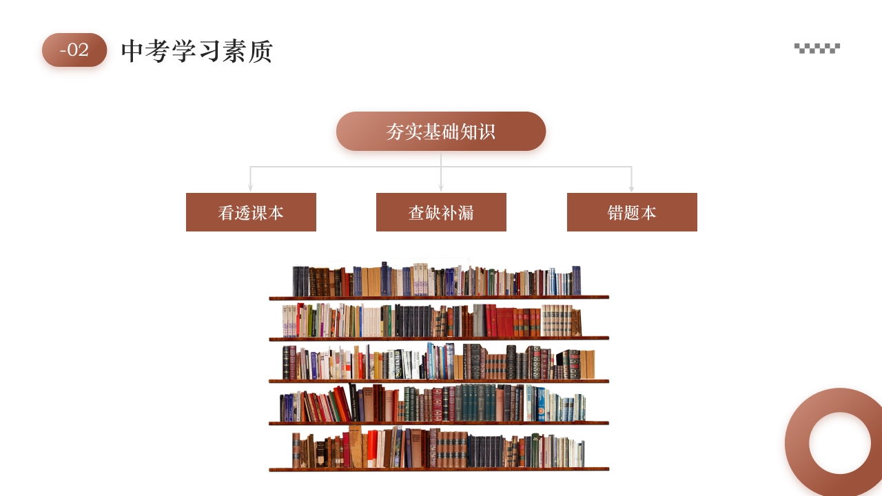 初三中考复习策略PPT课件10