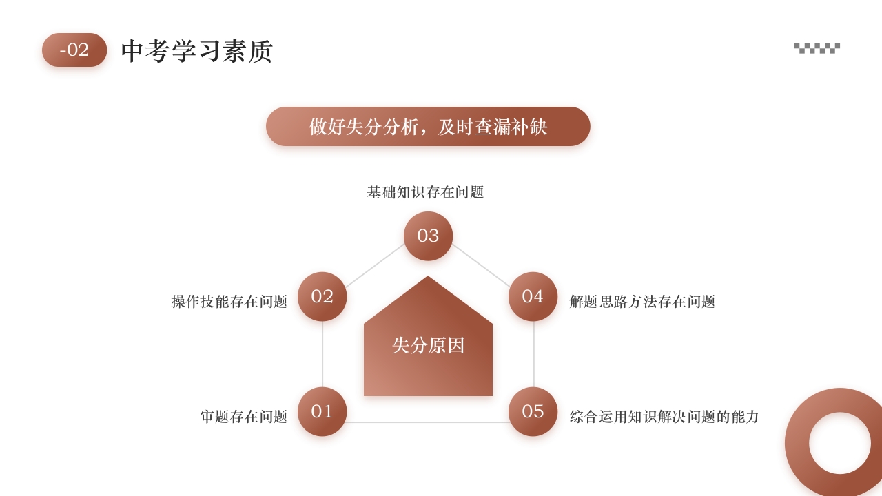 初三中考复习策略PPT课件11