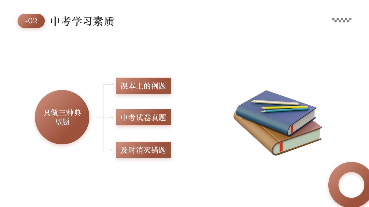 初三中考复习策略PPT课件12