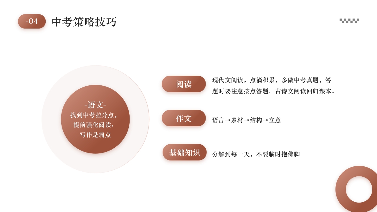 初三中考复习策略PPT课件17