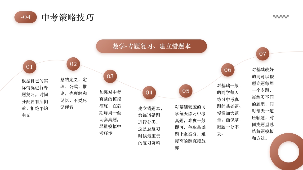 初三中考复习策略PPT课件18