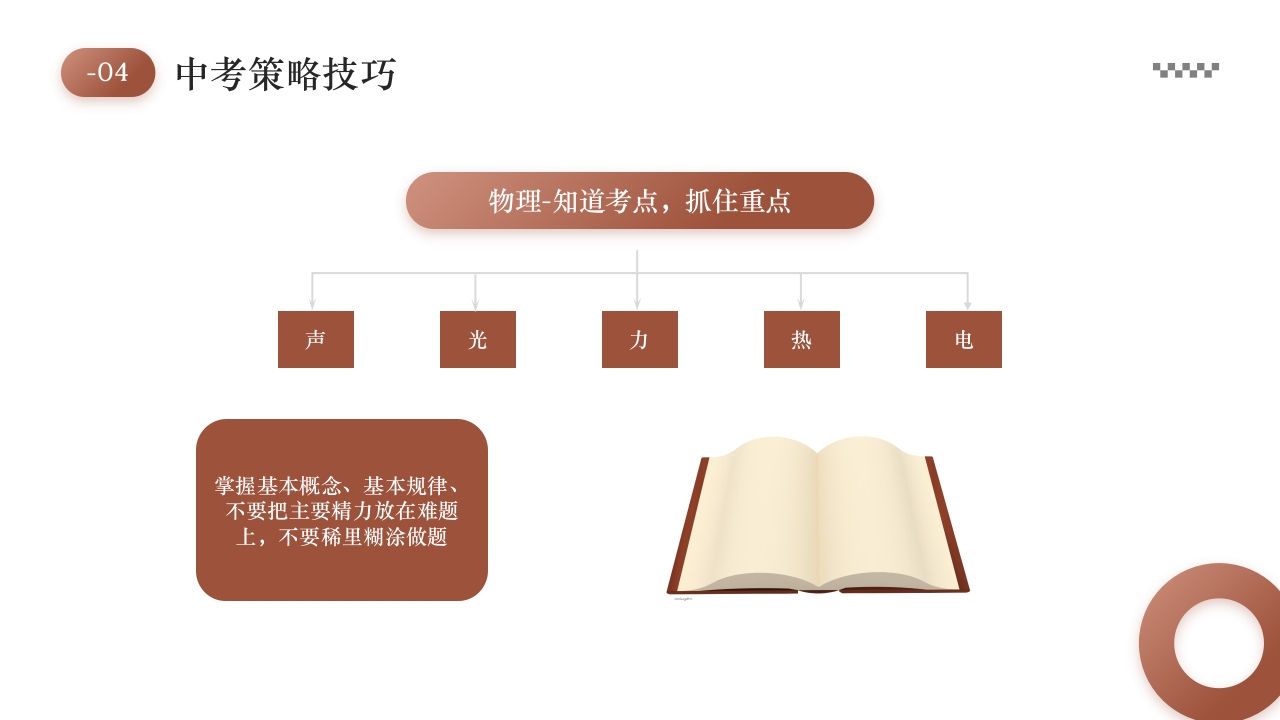 初三中考复习策略PPT课件20