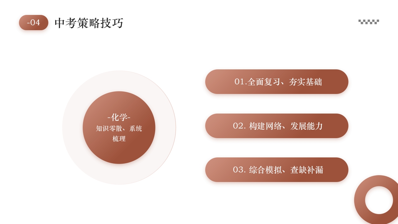 初三中考复习策略PPT课件21