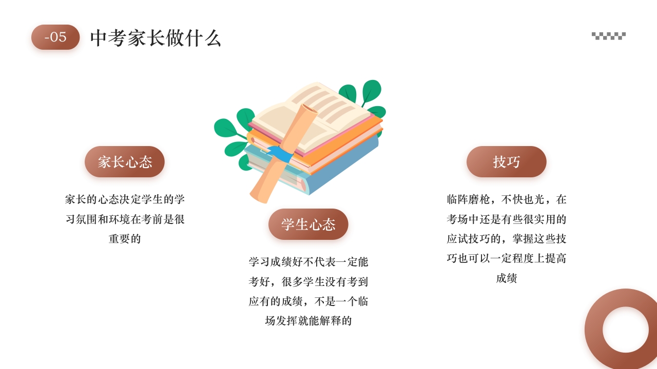 初三中考复习策略PPT课件25