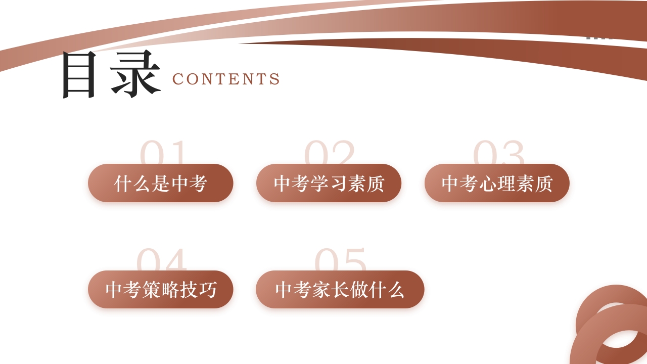 初三中考复习策略PPT课件2