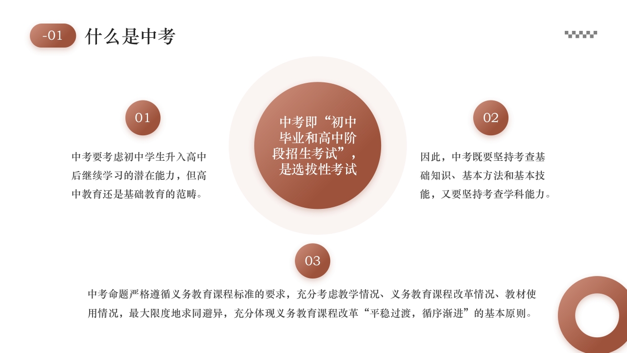 初三中考复习策略PPT课件4