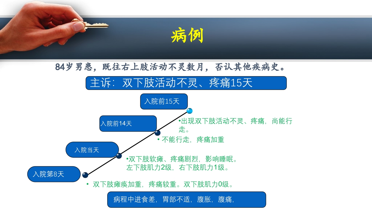 吉兰巴雷综合征PPT课件26