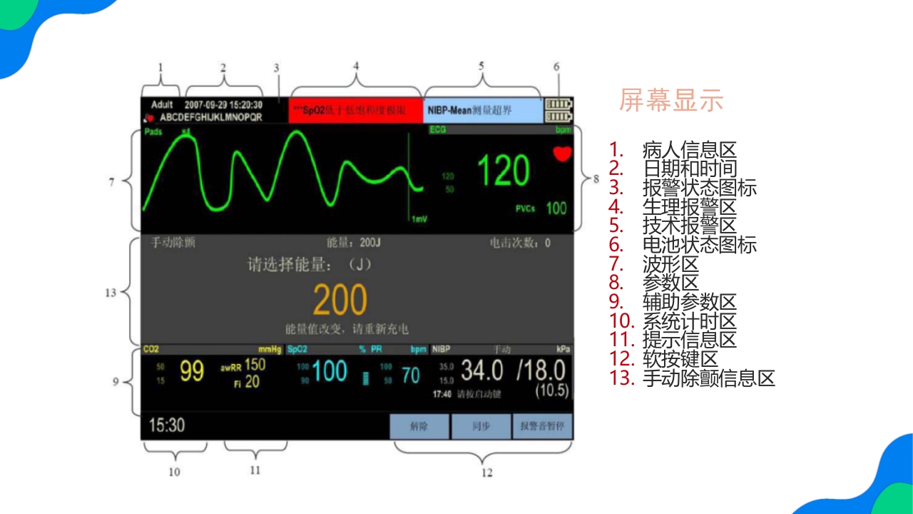 除颤仪的操作保养与维护PPT课件22