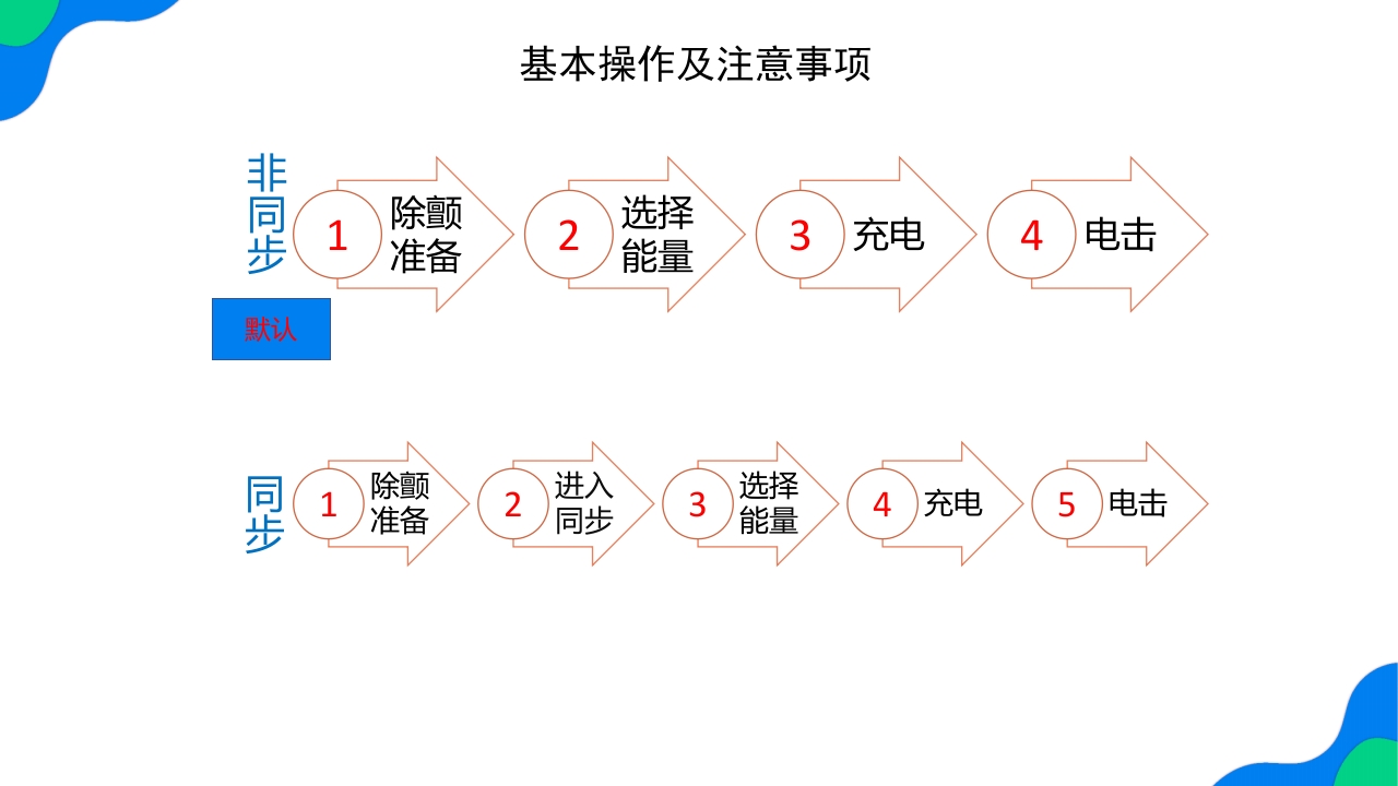 除颤仪的操作保养与维护PPT课件30