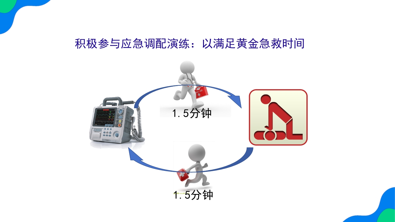除颤仪的操作保养与维护PPT课件9