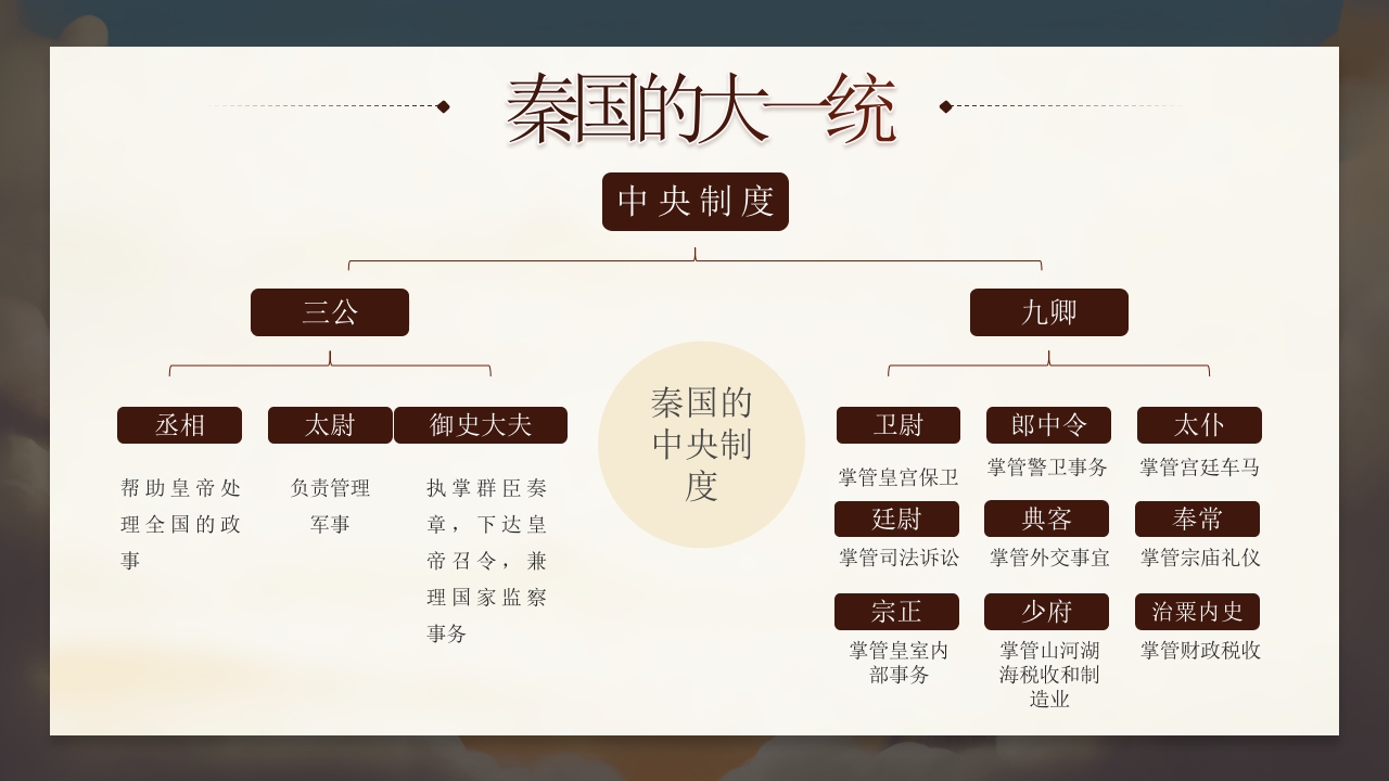 大秦帝国历史介绍PPT课件14