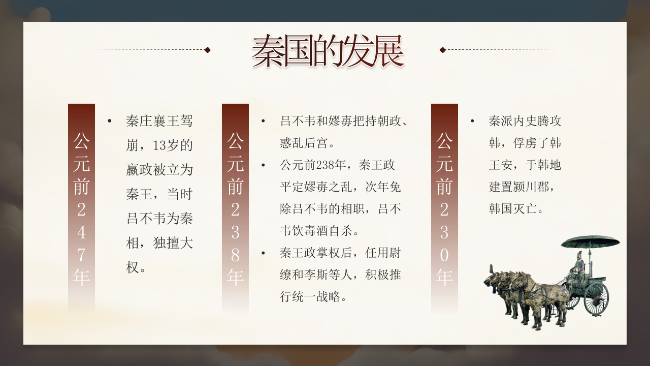 大秦帝国历史介绍PPT课件9
