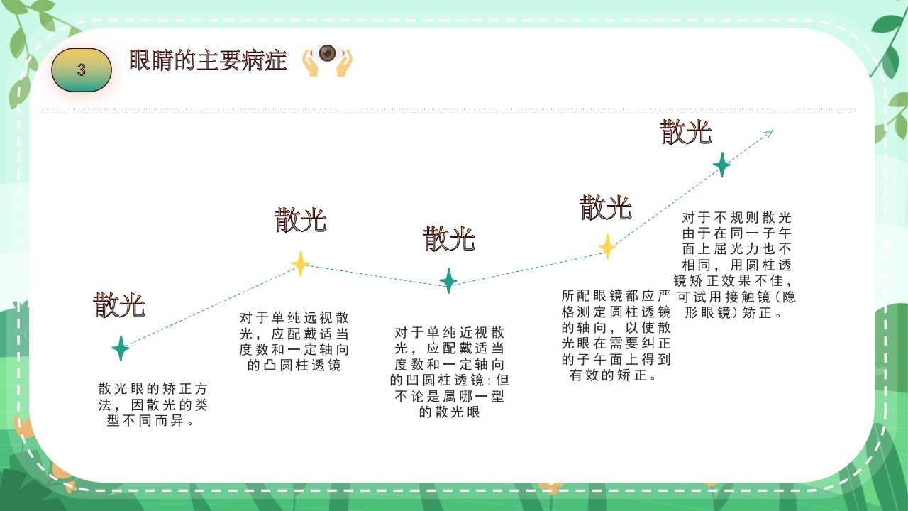 关爱眼睛用眼科普PPT课件18